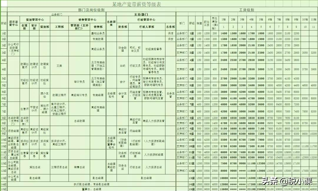 企业工资薪金制度,企业工资薪酬管理制度