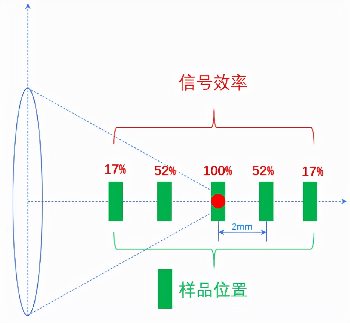 自动聚焦 | 突破拉曼光谱测量的最后1KM