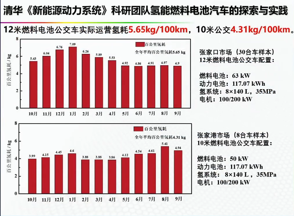 资料分享——氢能燃料电池汽车发展的机遇与挑战