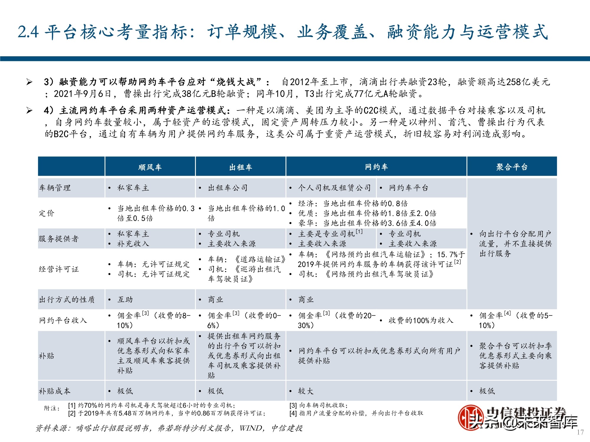 服务行业（出行服务行业深度报告：后网约车时代将如何演绎？）