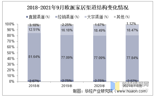 2021年中国定制家具行业现状与竞争格局分析「图」