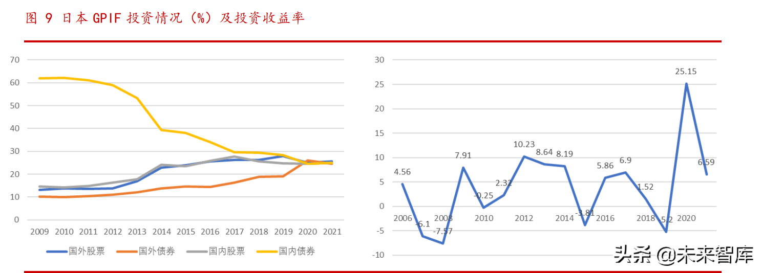 养老金专题报告：各国养老金体系研究综述