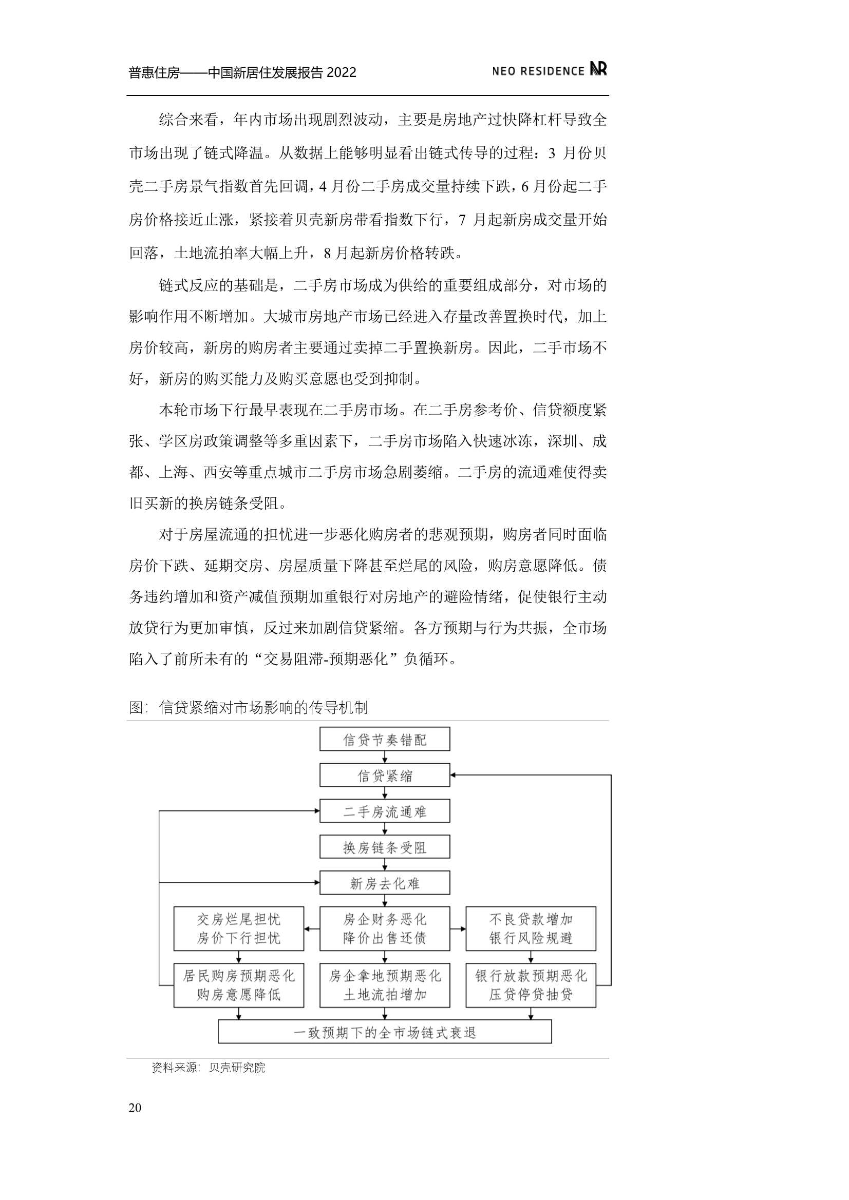 新居住&贝壳：中国新居住发展报告2022