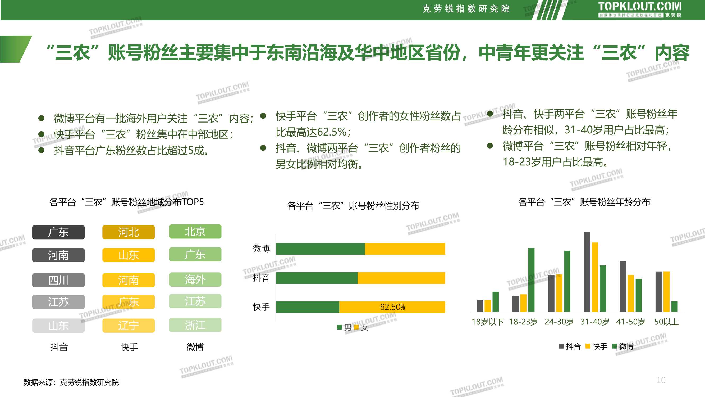 社交媒体三农内容发展趋势洞察（克劳锐）