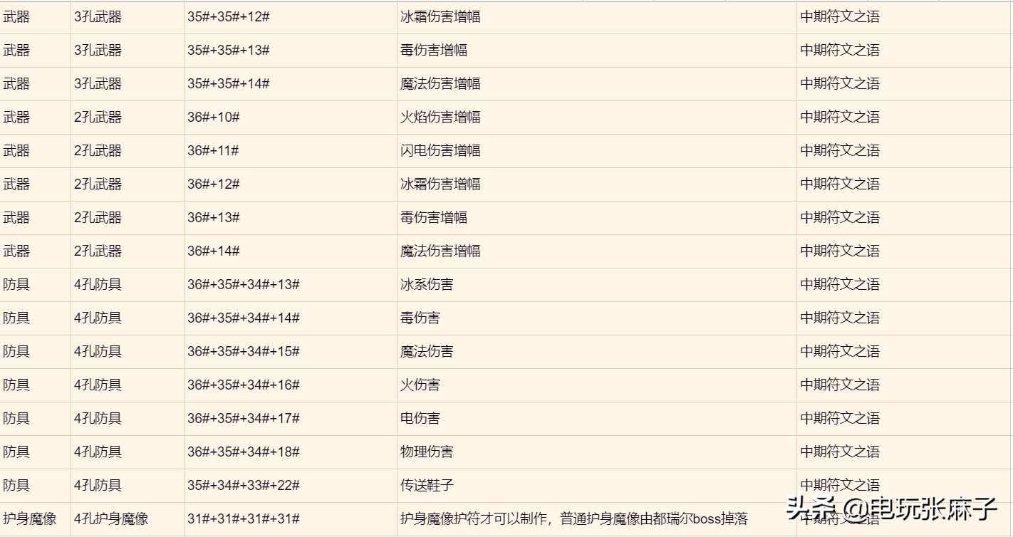 暗黑2勇者大陆战网开荒玩法总讲解