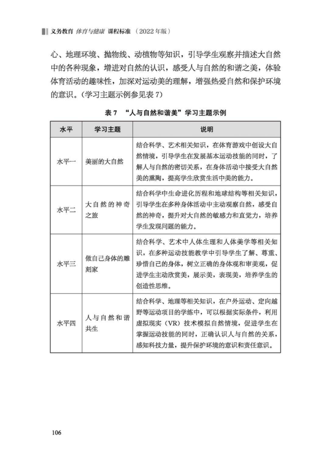 先睹为快！2022年版义务教育体育与健康课程标准