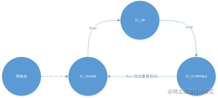 MySQL半同步源码解析