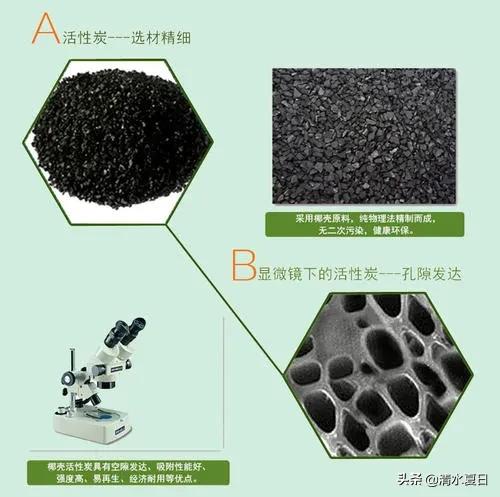 什么是活性炭，活性炭有何作用和功效，主要应用在哪些方面