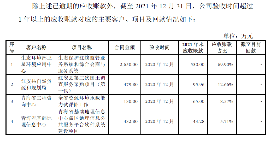 吉威空间，转圈圈，进退两难