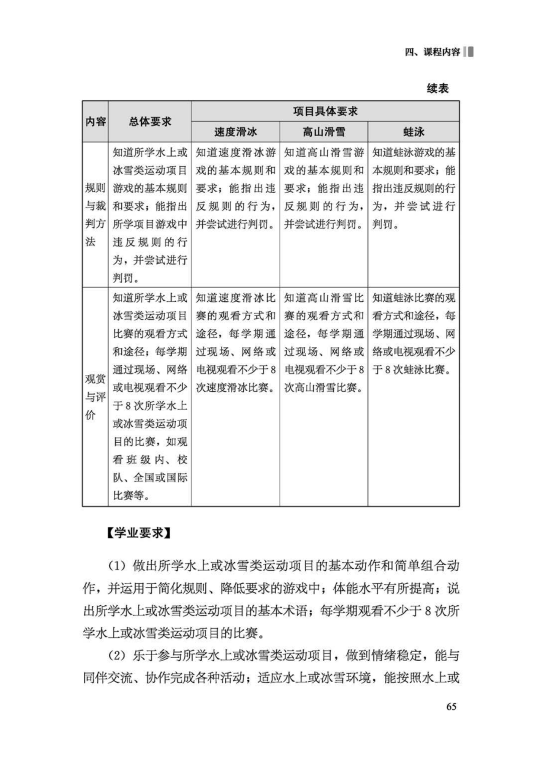 先睹为快！2022年版义务教育体育与健康课程标准