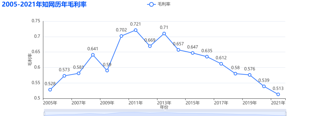知網，再次全網被罵