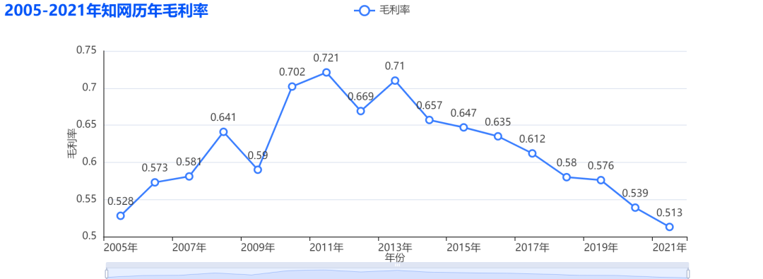 知网，再次全网被骂