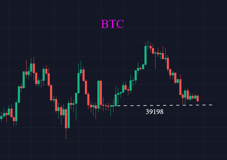 BTC：向上软弱无力，观望为主