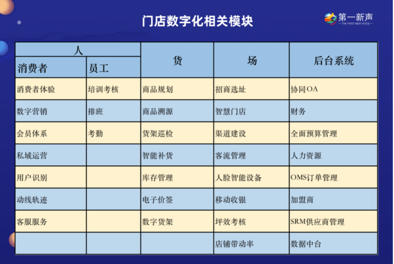 传统门店顾客流失率高达50%，数字新品牌如何破局？