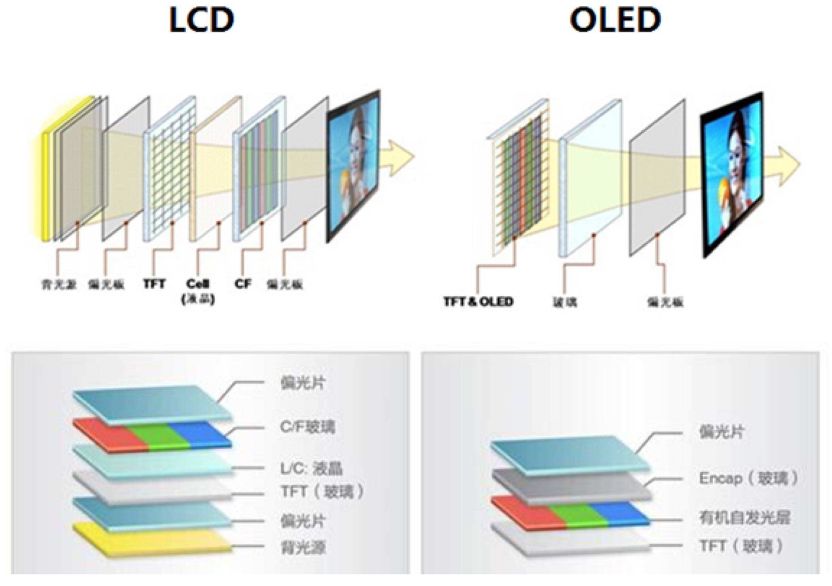 惠普星 14 Pro 评测：i7-12700H + 2.8K OLED 屏的高性能轻薄本模范生