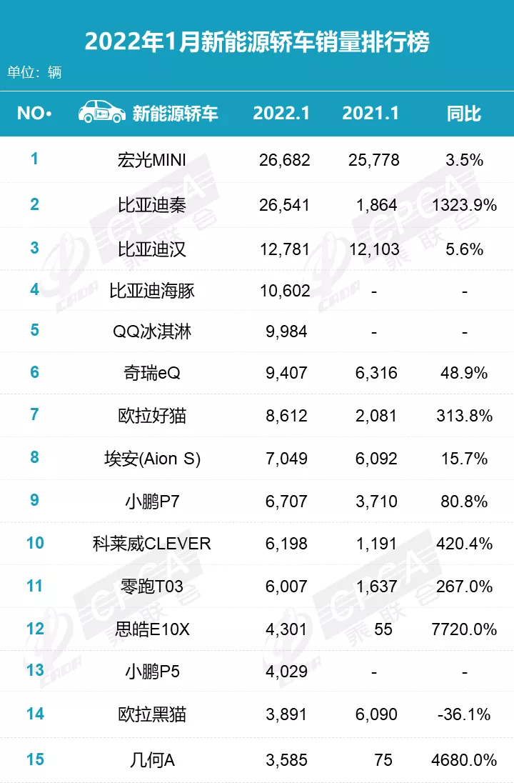 1月车型销量排名发布,你的车排第几?