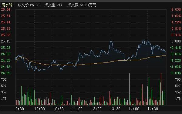 但凡“尾盘半小时”出现这特征，坚决捂股守住，坐等拉升足矣