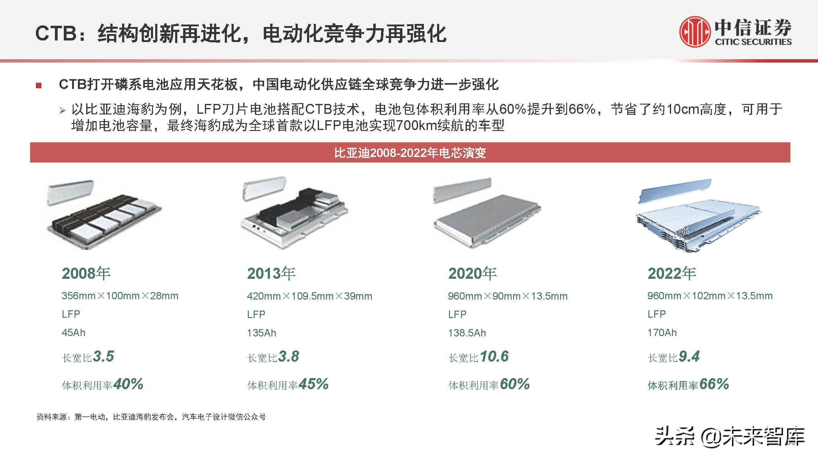 新能源汽车行业2022年下半年投资策略:产业深化发展,创新驱动进步