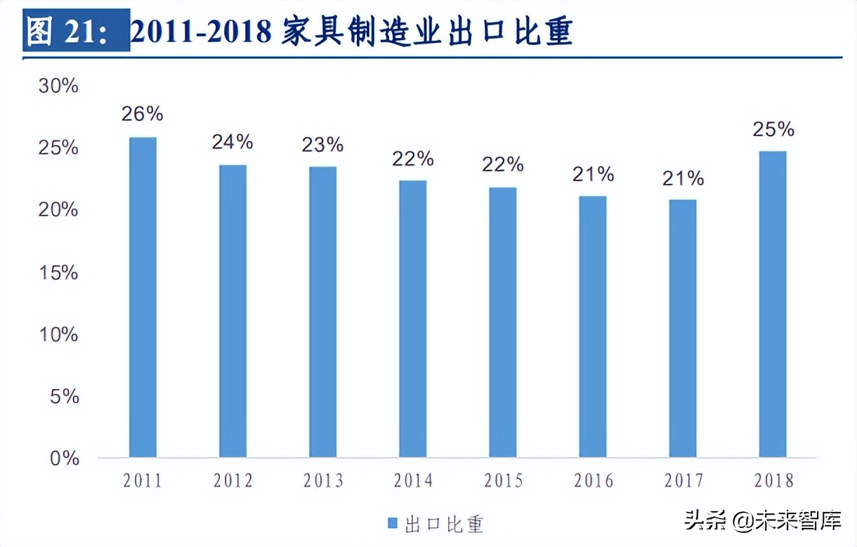 房地产行业专题报告：复盘2012~2021房地产开发及家居行业表现