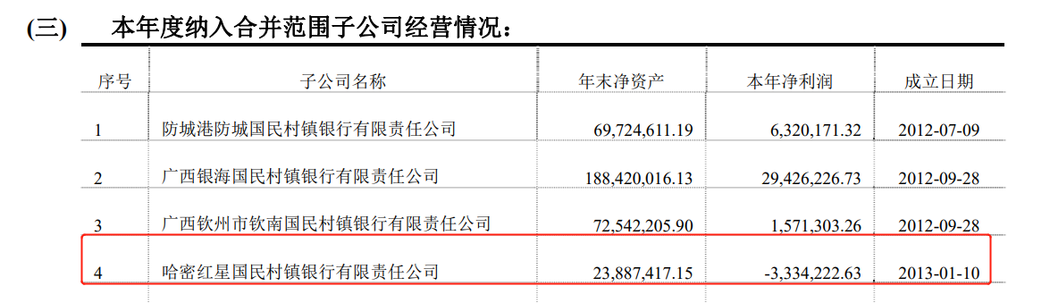 监管动态