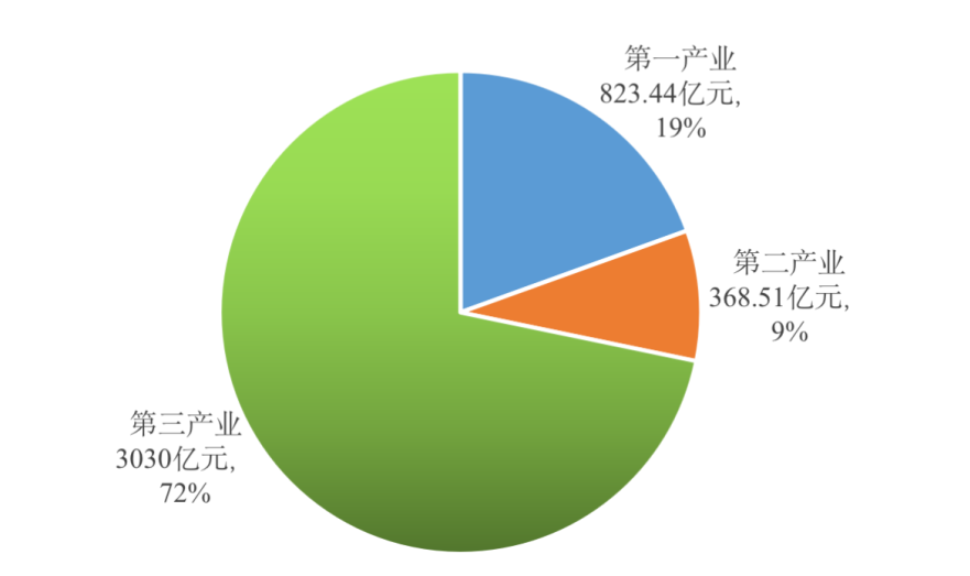 2022中国小龙虾产业发展报告！养殖面积产量产值有这些新变化