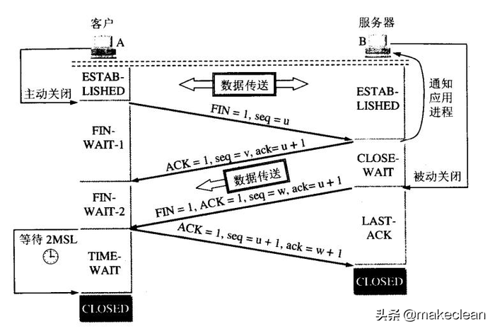 Android开发中判断当前网络是否可上网，而不是判断是否已连接