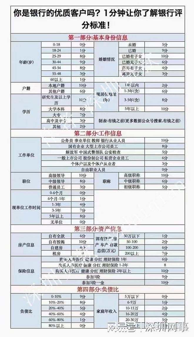 为什么贷款被拒？银行大数据，基本上知道你的经济所有数据