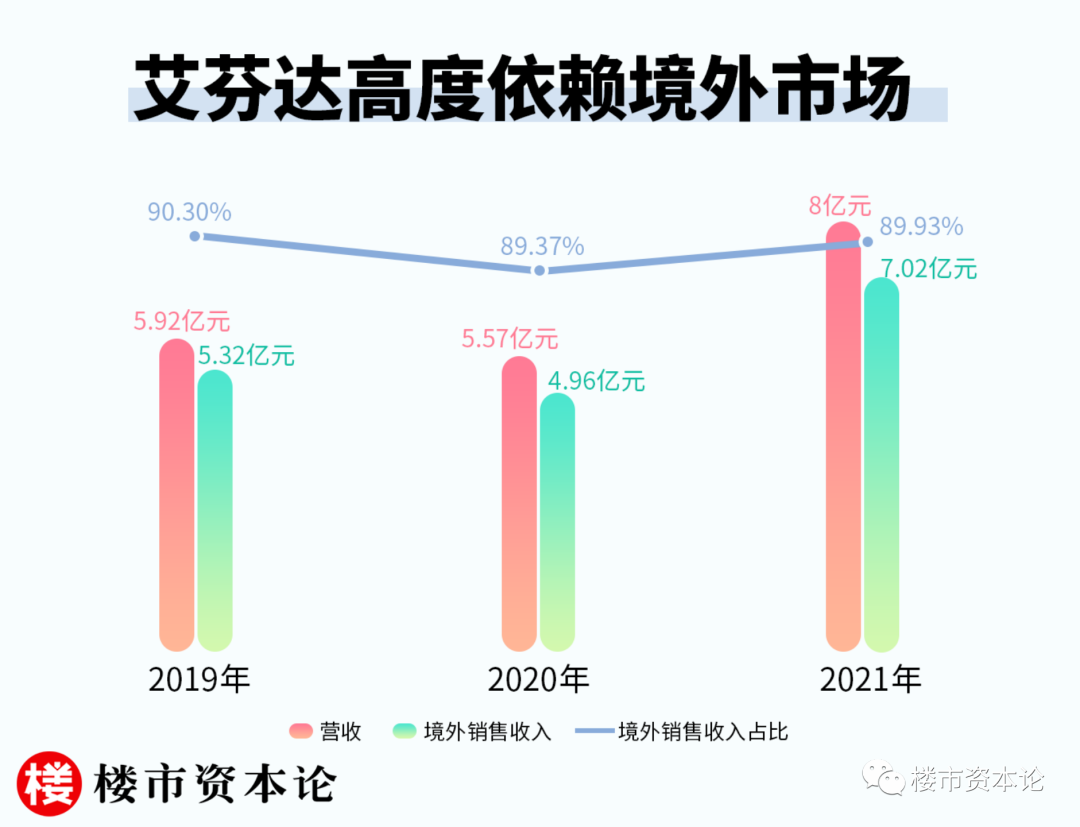 艾芬达IPO竟是贴牌商，吴剑斌娶小13岁国航空姐
