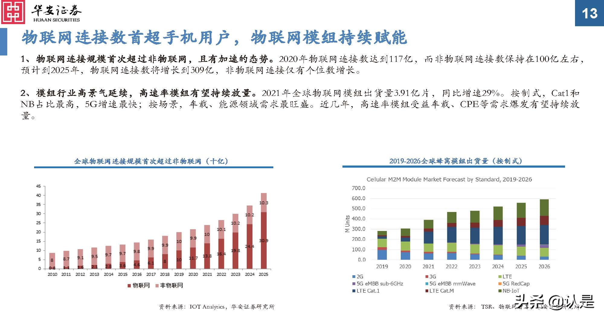 通信行业研究：后疫情时代新常态，通信持续为数字经济赋能
