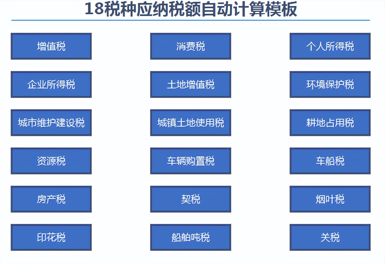 7月大征期！这18个税种税目税率表及应纳税额计算模板，收好备用