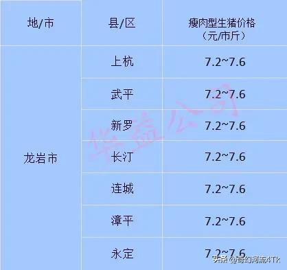 【猪价快讯】2023.07-01全国猪价及福建各地区每日最新猪价