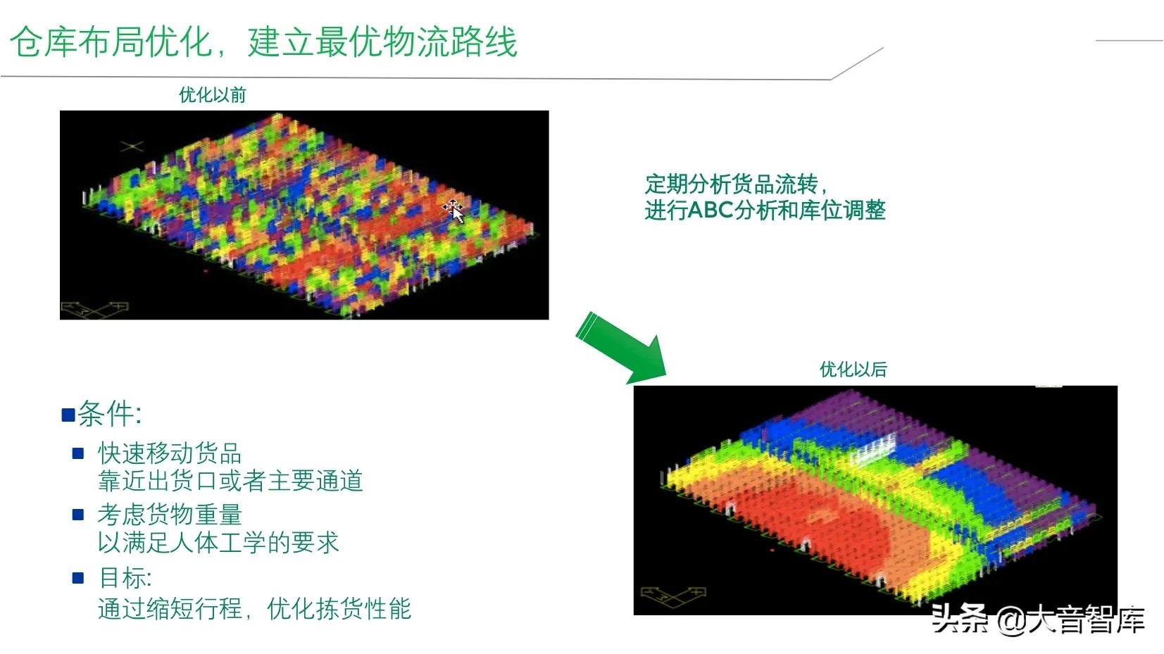 精品PPT|企业智能工厂建设整体解决方案，SRM+WCS/WMS