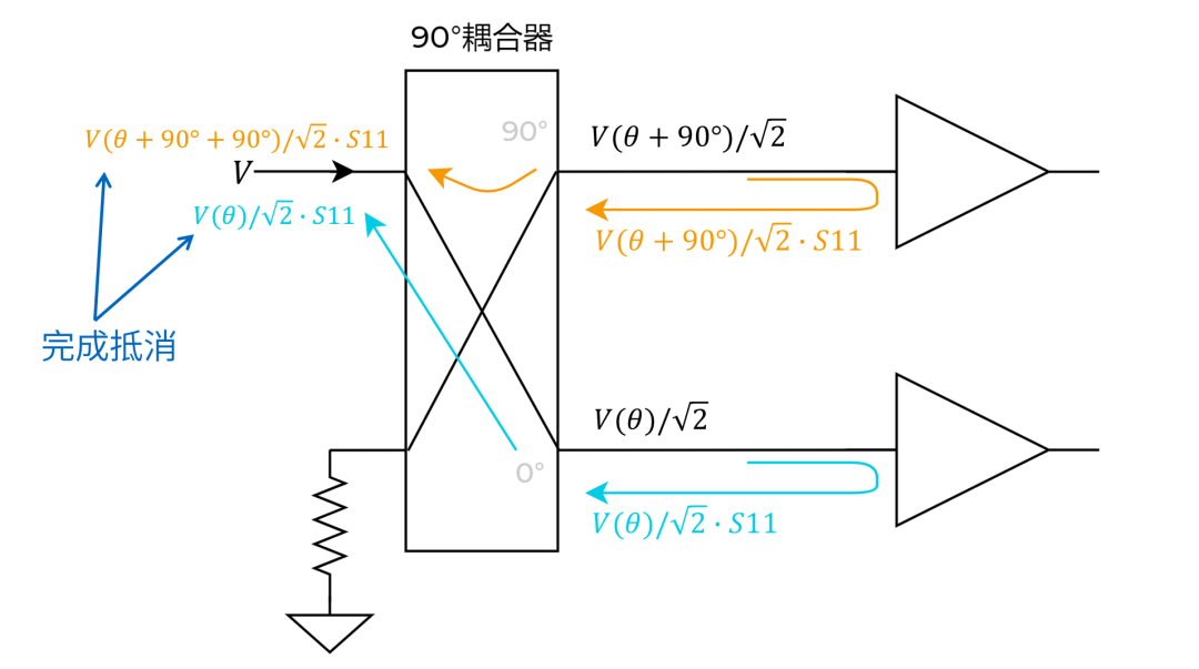 5G射频PA架构