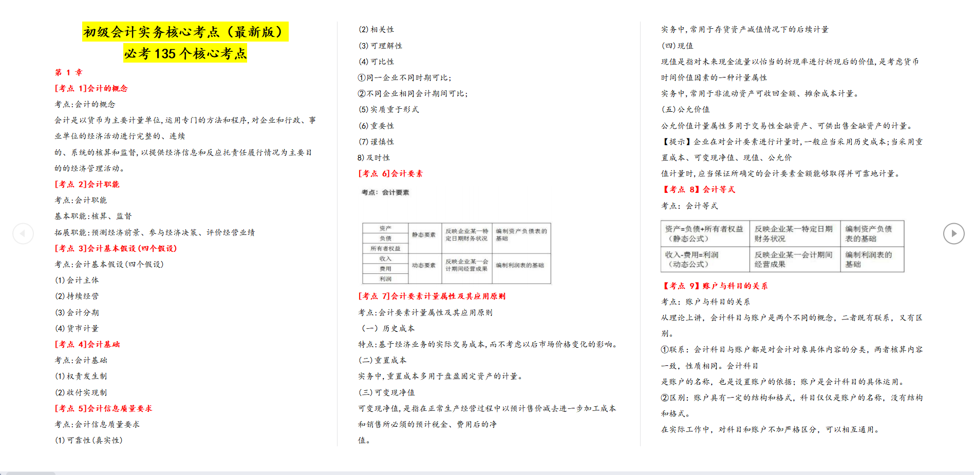 2022初级会计备考攻略，思维导图+核心笔记+初级会计打卡表