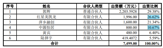 书香门地受困于房开企业，募投扩产或仅为上市脱困