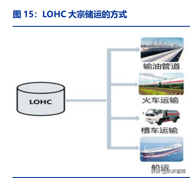 氢能源行业分析报告（氢能源行业发展前景和趋势）