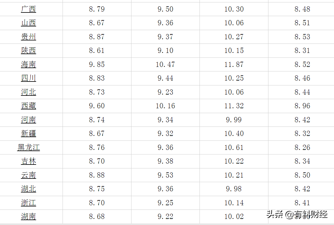 油价调整最新消息：今天4月6日全国汽油、柴油价格预计降幅425元