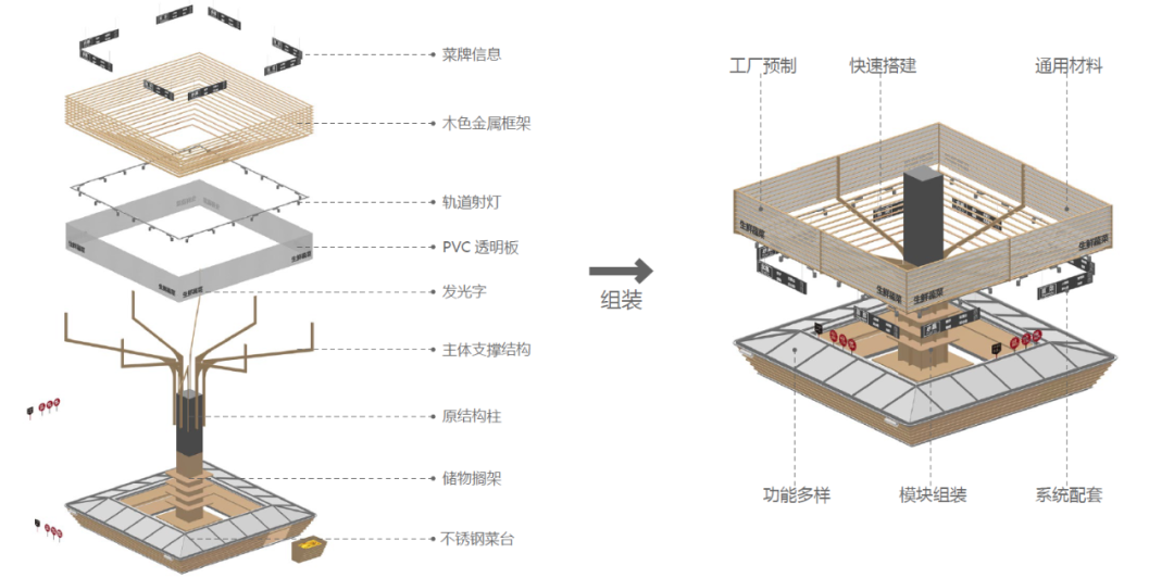 菜市场大改造：市井里的人间烟火