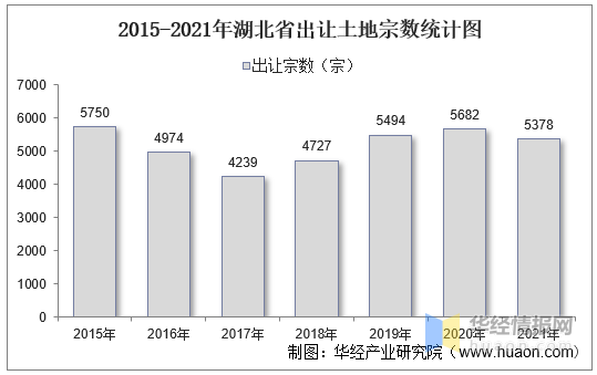 湖北省国土资源,湖北省国土资源厅