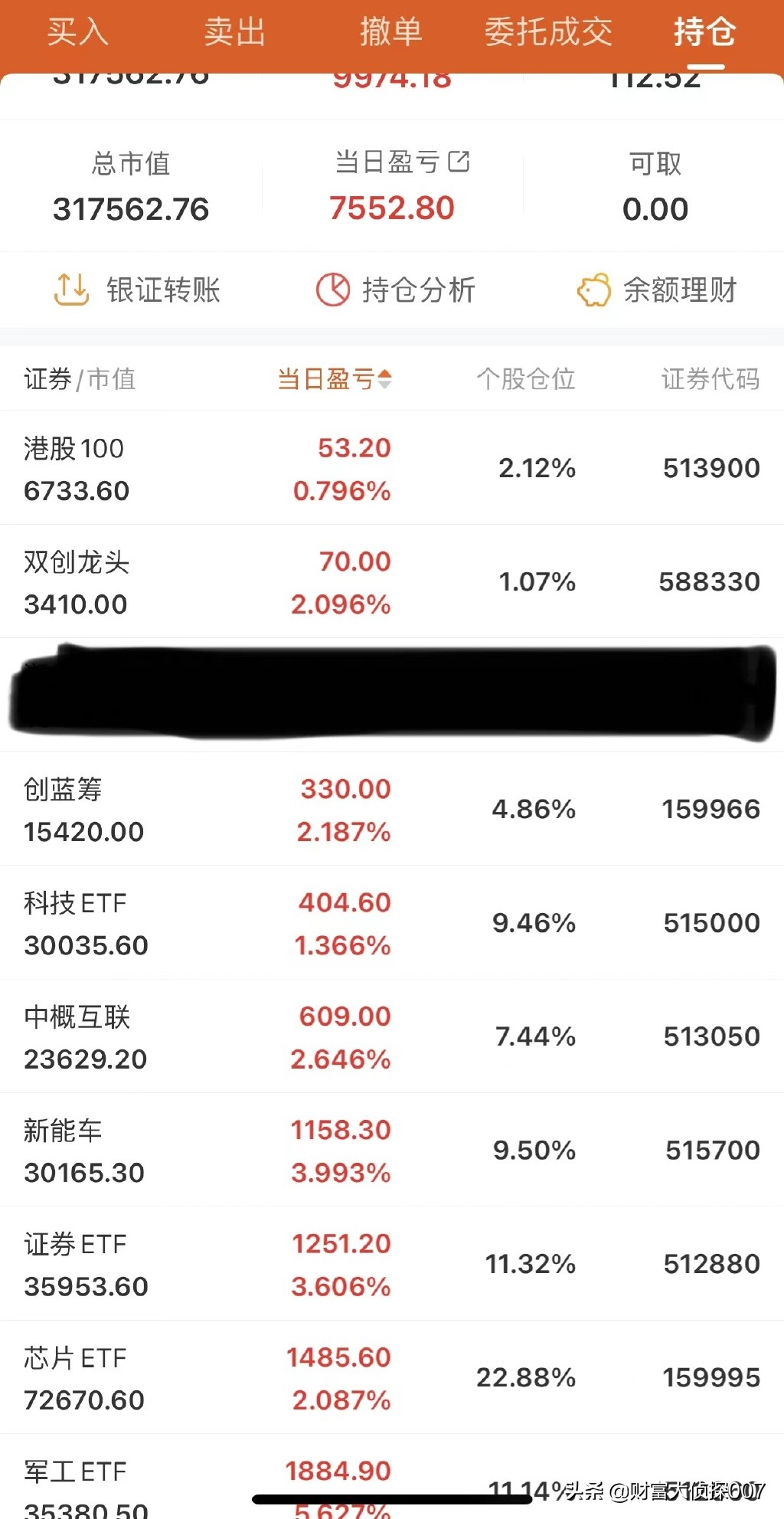 超4000股上涨，回本过万！新能源和智能汽车已经上天