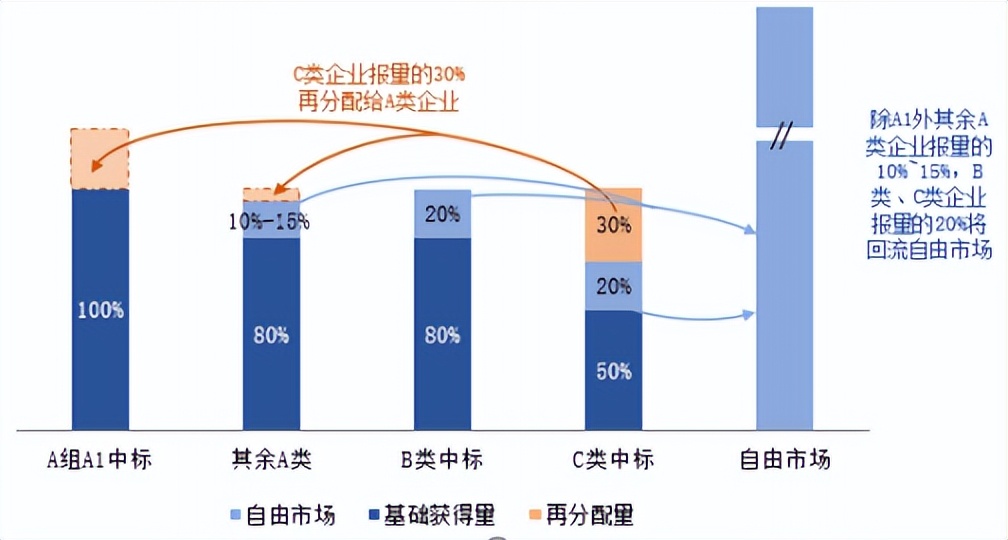 胰岛素集采落地！患者之蜜糖，厂商之砒霜？