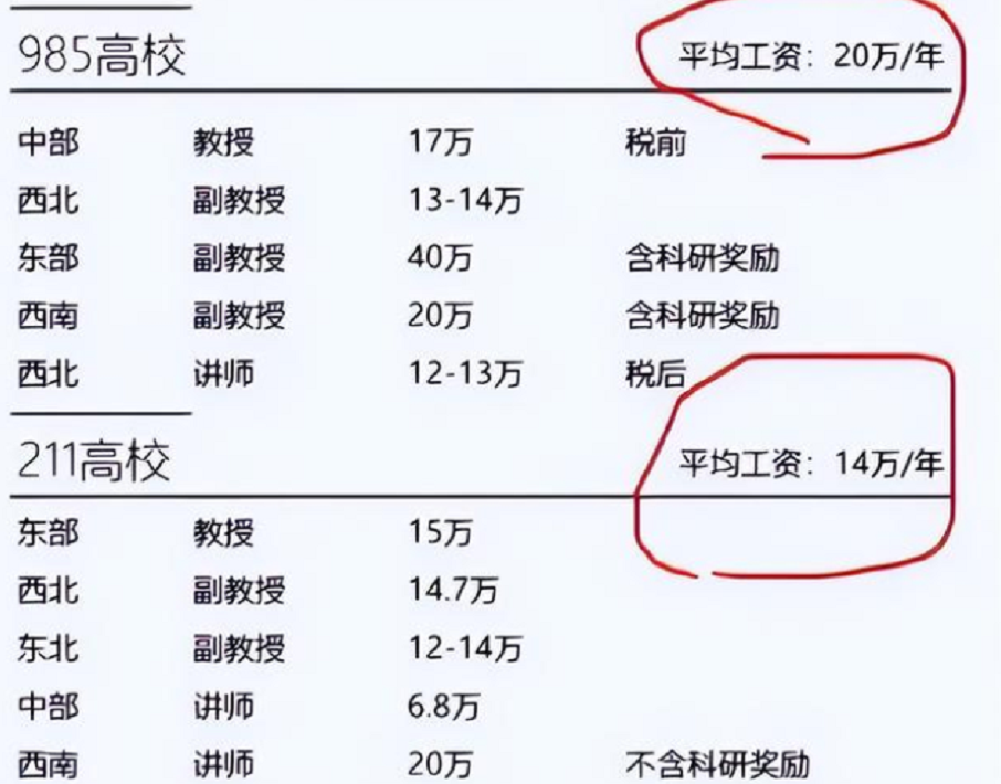 难怪教师备受青睐！985高校副教授晒出年薪，引发网友热议