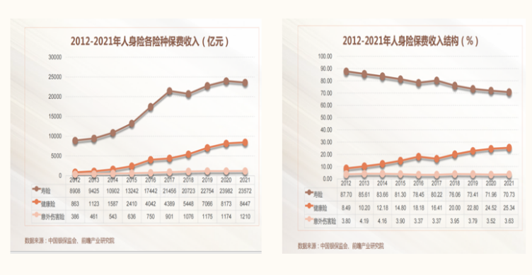 人寿保险永续经营之道——从卖保额开始