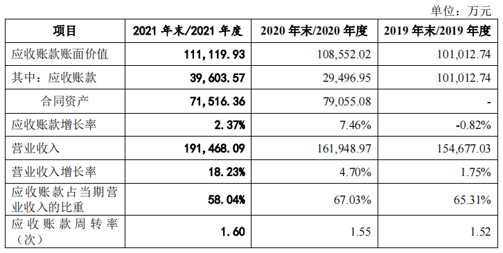 昆船智能控股方兼应收账款大客户，独立性存疑，毛利率低于同行