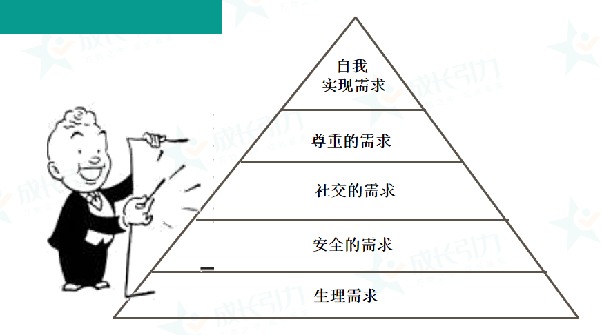 团队的有效激励