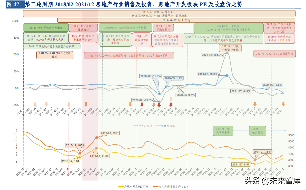 房地产行业专题报告：复盘2012~2021房地产开发及家居行业表现