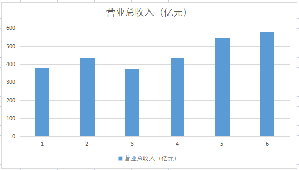 央企改革领头羊，券商低估龙头，利润超东方财富2倍股价却低10元