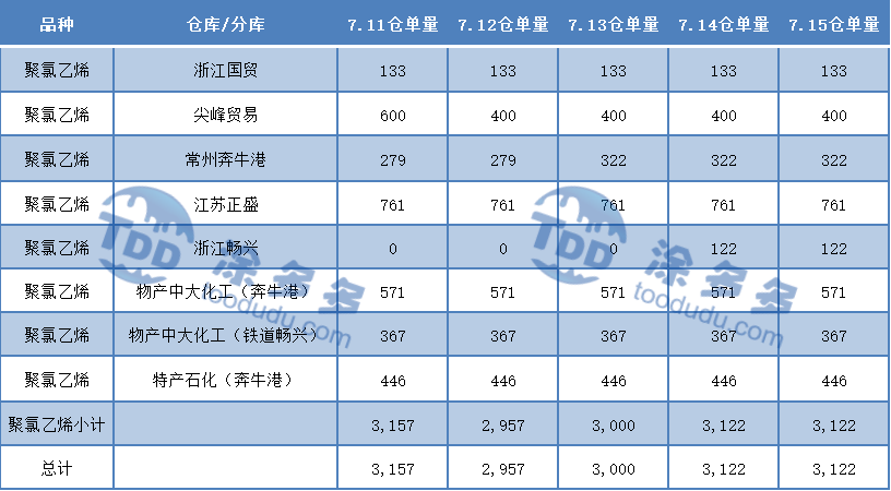 PVC周报：期货盘面打响6字头保卫战 多空鏖战在即 现货周内持续走弱