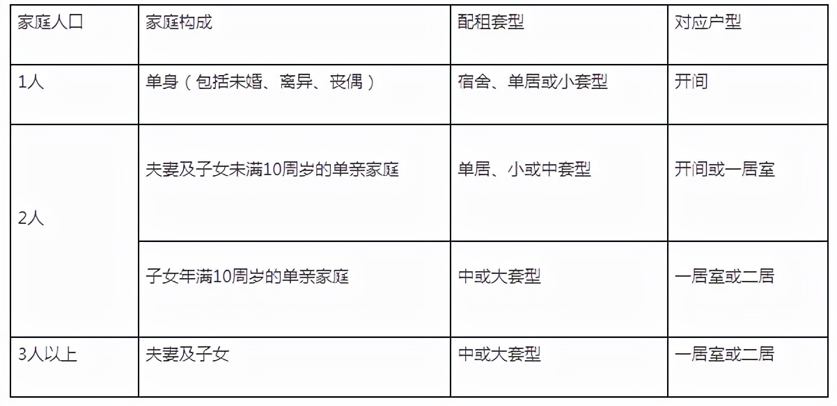 今年首批公租房配租啦！这次房源都在城区！优质！难得