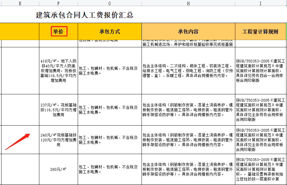 工程承包从不吃亏，22最新版承包合同报价表，避坑神器随时随地看